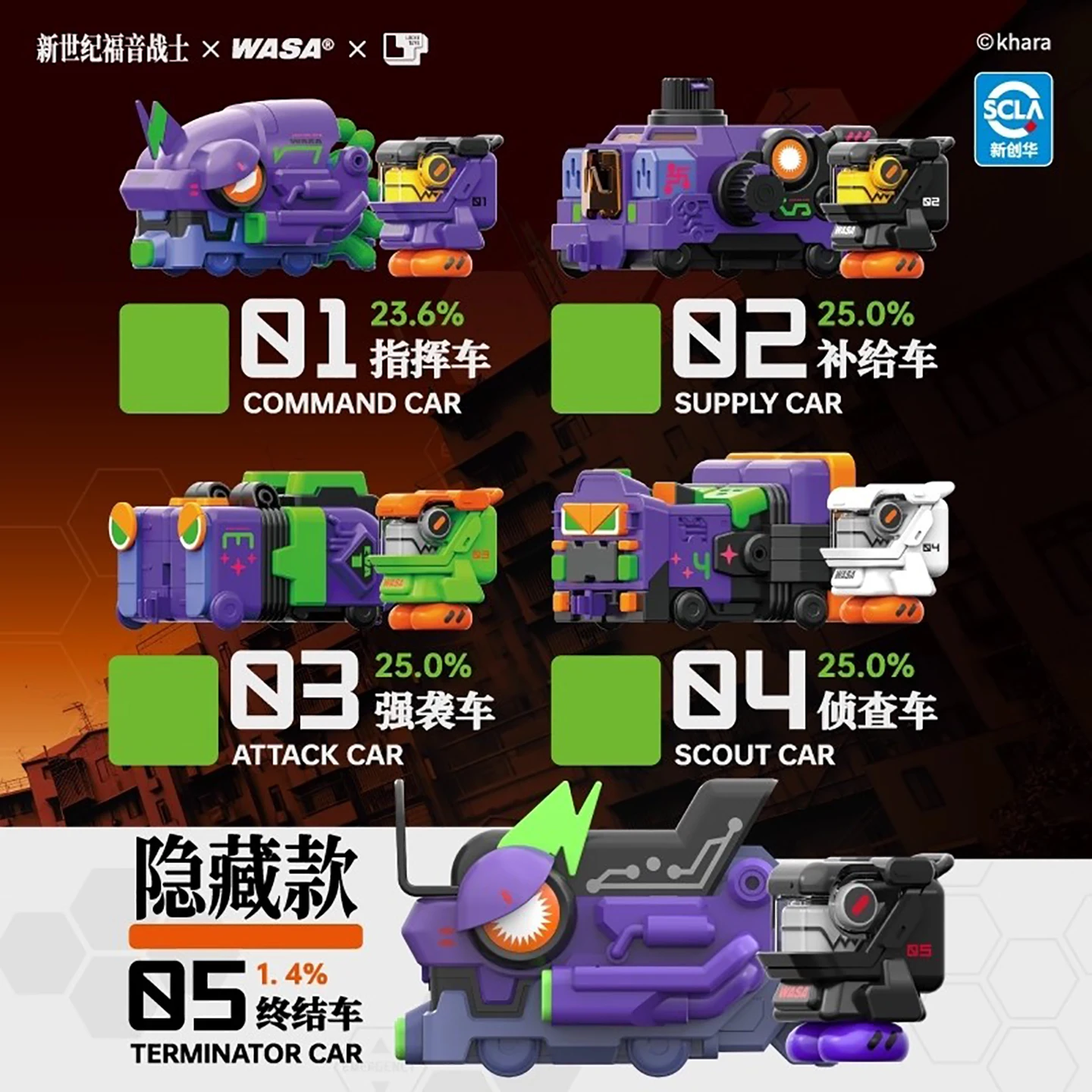 WASA 에반게리온 01 블라인드 박스 메카 액션 피규 - Model Kit Eva 01 리뷰 및 가격